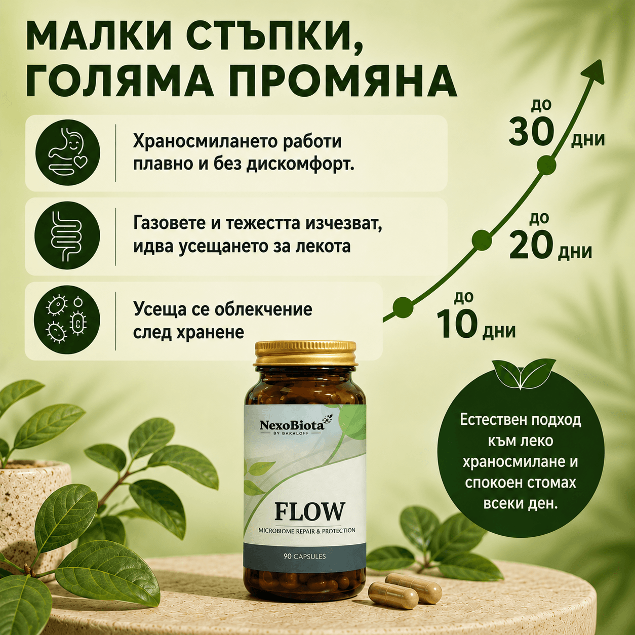 БЕЗПЛАТНА ДОСТАВКА ПРИ 2 ПРОДУКТА