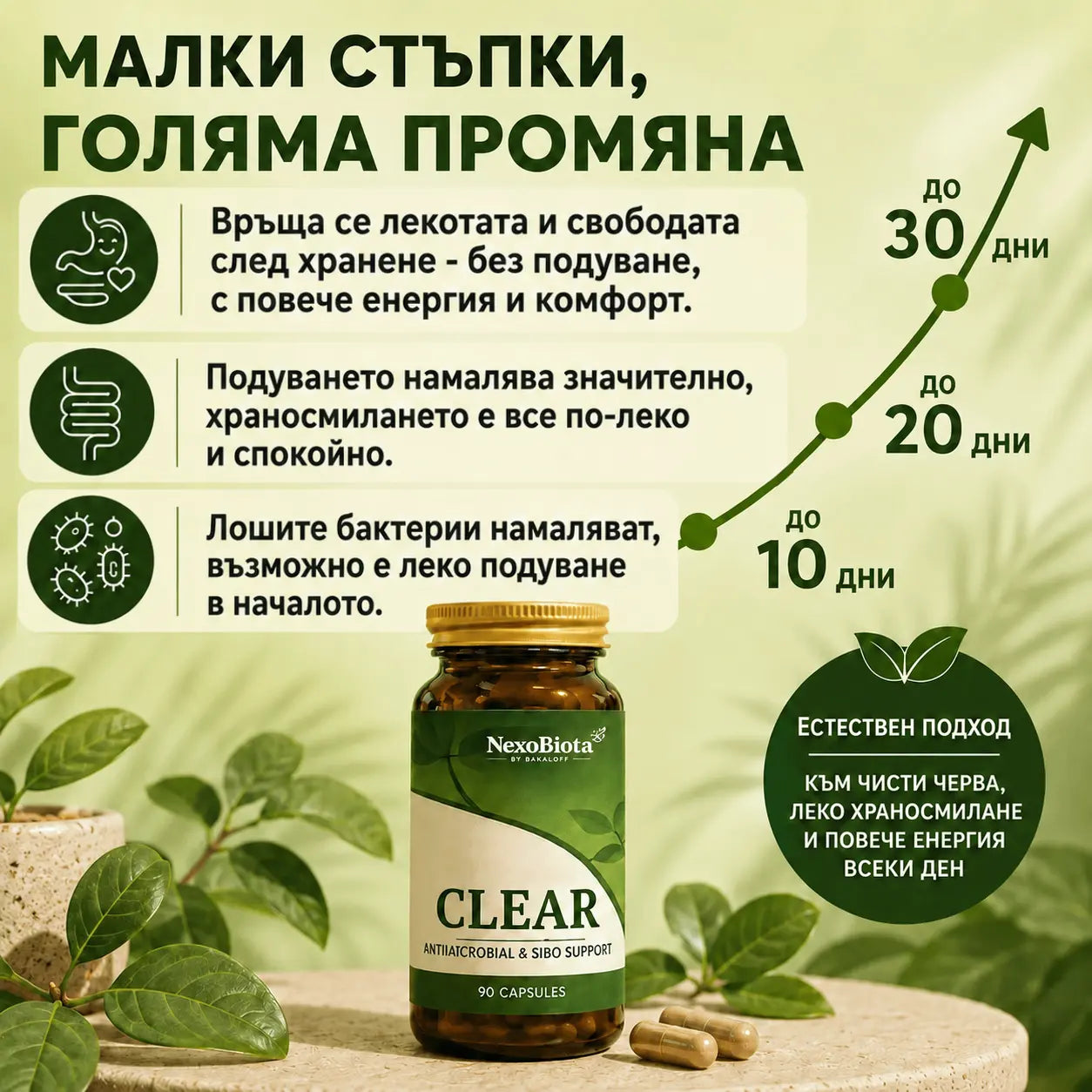 CLEAR – Билкова формула за бактерии в тънките черва - SIBO. При подуване, газове и СРЧ.