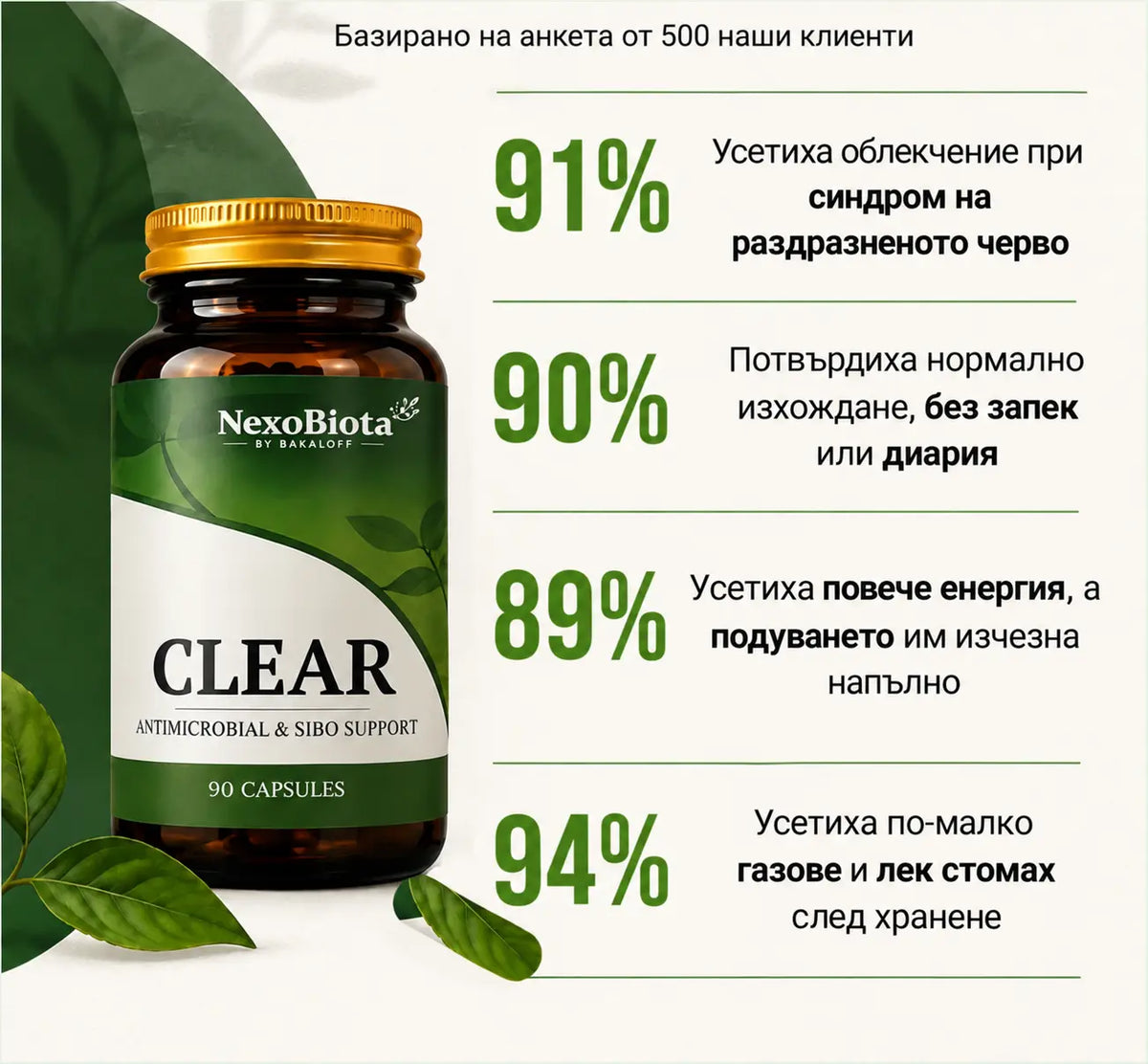 CLEAR – Билкова терапия за чревен баланс и храносмилане